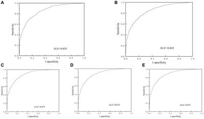 Landslide susceptibility zoning with five data models and performance comparison in Liangshan Prefecture, China